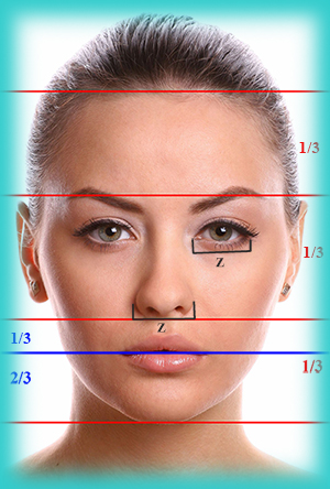 Rinoplastia Facial - análise da face
